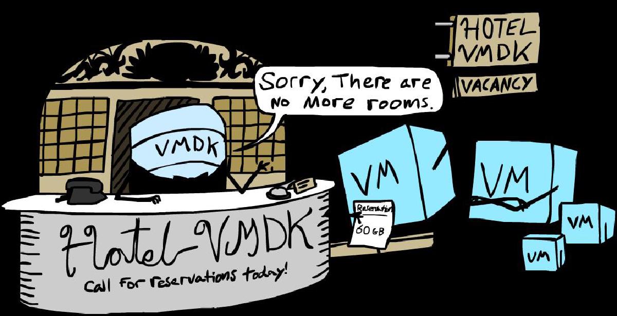 Device Mapper系列基础教程：Thin Provisioning 实践