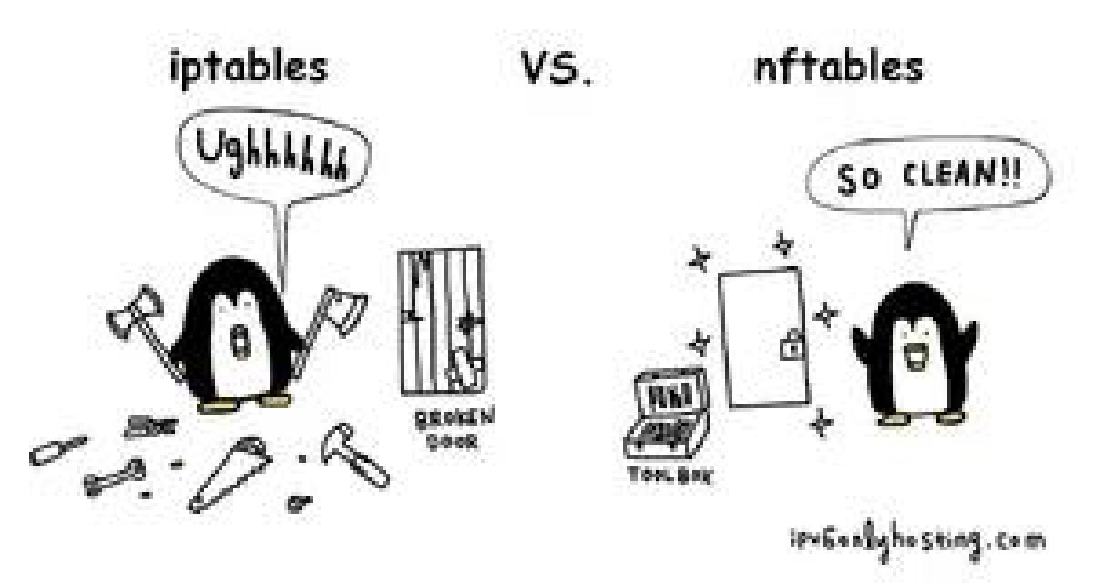 nftables 中文教程